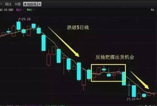 如何看懂股票买入