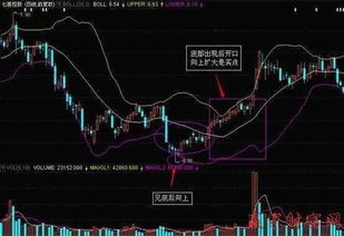 如何看懂股票买入