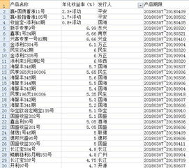 有价证券的收益怎么样