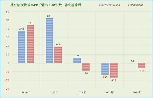 股票复利如何实现 股票复利如何实现