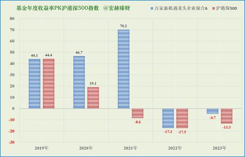 股票复利如何实现 股票复利如何实现