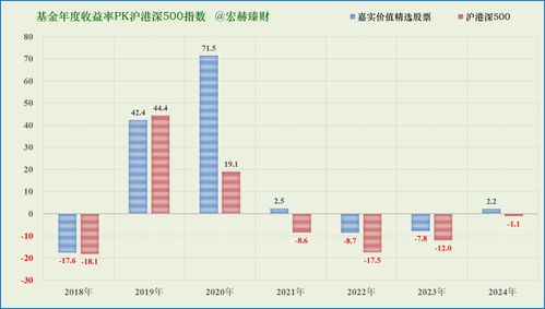 股票复利如何实现 股票复利如何实现