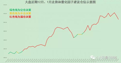 如何参入股票市场竞价