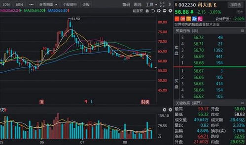股票中主力资金如何定义 股票中主力资金如何定义