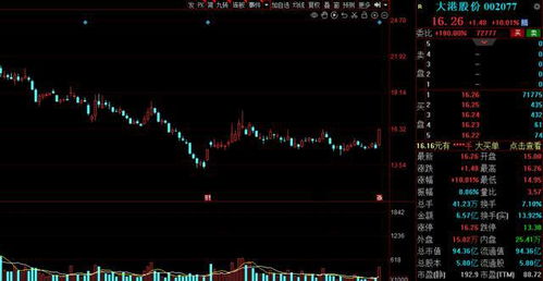 股票中主力资金如何定义 股票中主力资金如何定义