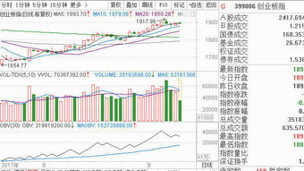 股票深沪股票如何区分