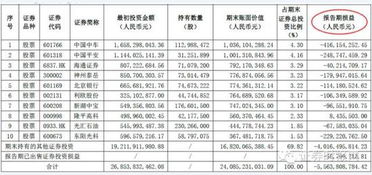 新手怎么炒股中信证券