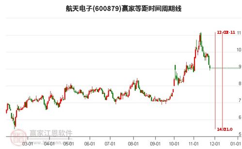 航空电子股票如何