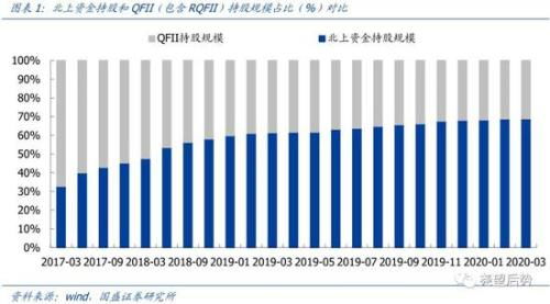 证券怎么取金额