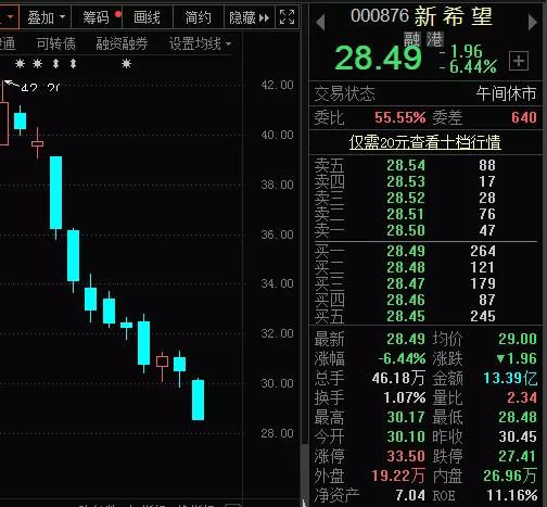如何折价买股票