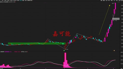如何避免股票滞后性