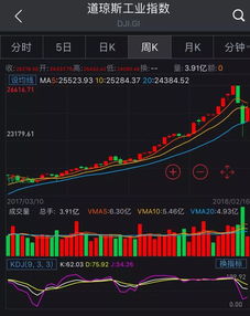 新兴金融股票趋势如何
