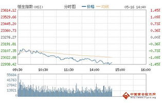 新兴金融股票趋势如何