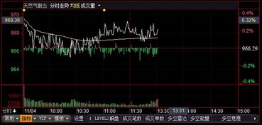 新天然气股票下周如何涨