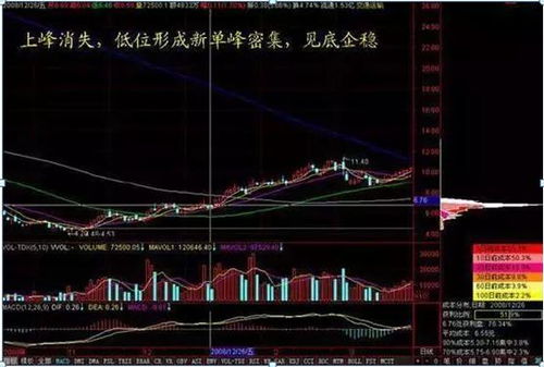 股票短线如何找筹码分布 股票短线如何找筹码分布