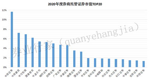 华福证券怎么存入资金