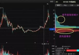 请问股票如何看筹码位置