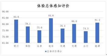 广发证券怎么转行