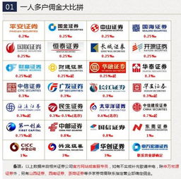 证券佣金怎么收取 双边