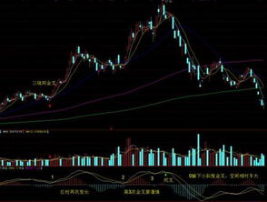 如何对股票进行技术分析 如何对股票进行技术分析