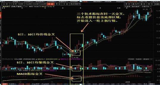 如何发现股票是长期上升