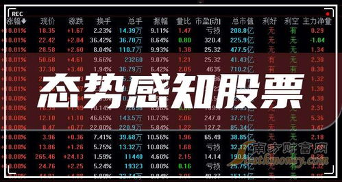 气功如何感知股票