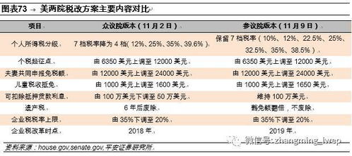 平安证券怎么缩小