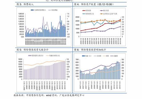 平安证券怎么缩小