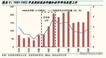 最优证券组合怎么计算