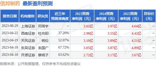 上海证券怎么买入基金