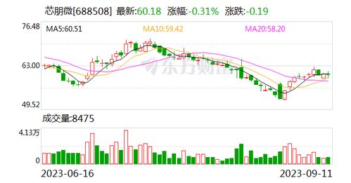 上海证券怎么买入基金