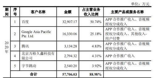 如何申请茅台上市股票