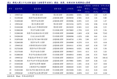 如何申请茅台上市股票