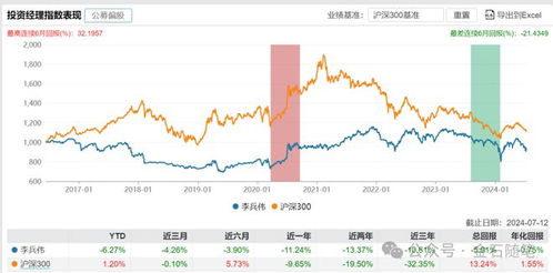 东兴证券新基金怎么样