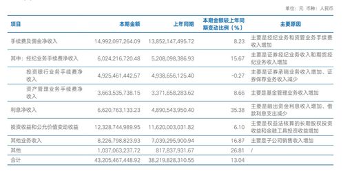 海通证券四季报怎么看