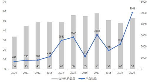 怎么查证券交易十年历史