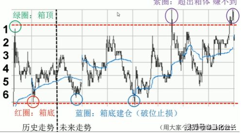 如何看股票盈利模型