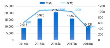 如何收购重整企业股票