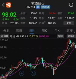 养猪股票如何投资