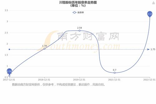 股票如何查派息