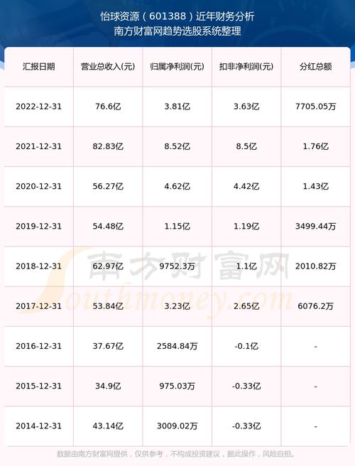 股票如何查派息