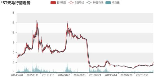 如何查询股票涨停数据图 如何查询股票涨停数据图