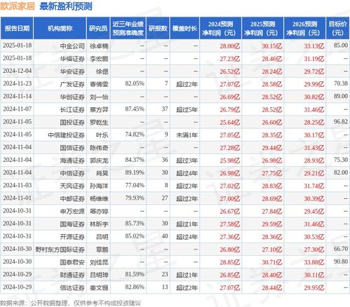 天风证券欧派家居怎么样