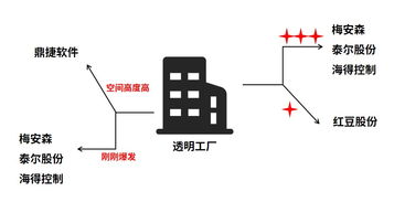 如何锁定龙头股票反抽率