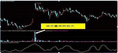 股票主力如何买进股票 股票主力如何买进股票