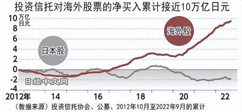 如何买日本股票 如何买日本股票