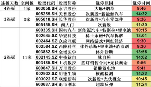 如何抓好股票赚钱工具