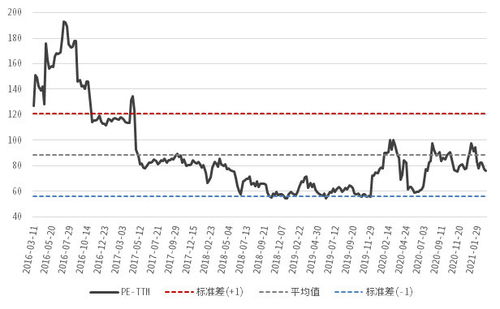 核心资产中信证券怎么样