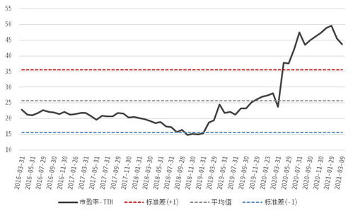 核心资产中信证券怎么样