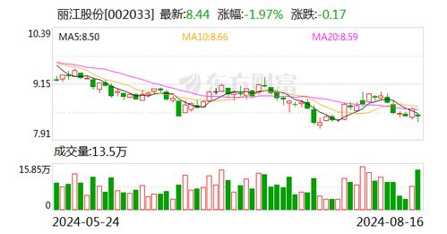 中银证券如何自选股票 中银证券如何自选股票